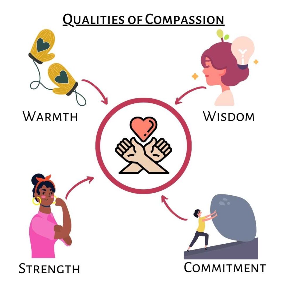 Cultivating Self-compassion - Dr Paula Redmond, Clinical Psychologist